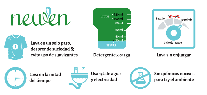 Detergente Newen presentación 1L